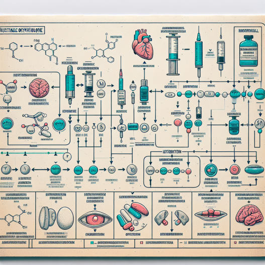 Interactions entre l'oxymétholone injectable et d'autres stéroïdes anabolisants