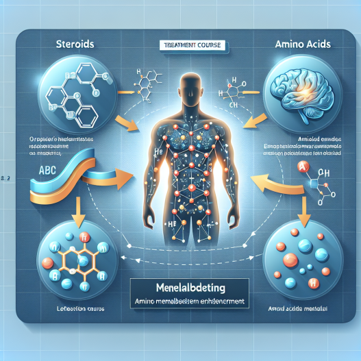 La cure de stéroïdes et l'amélioration du métabolisme des acides aminés