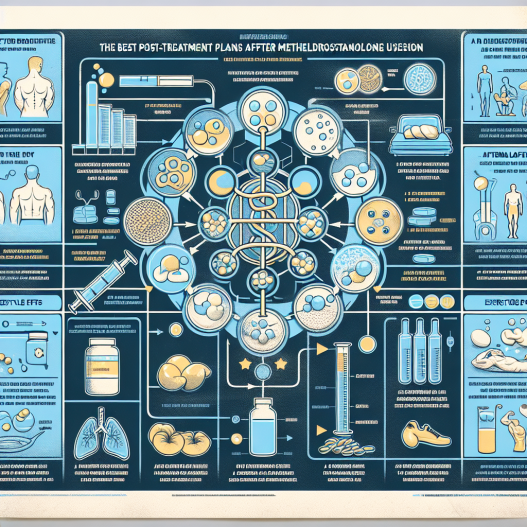 Les meilleurs schémas de traitement post-traitement après la méthyldrostanolone