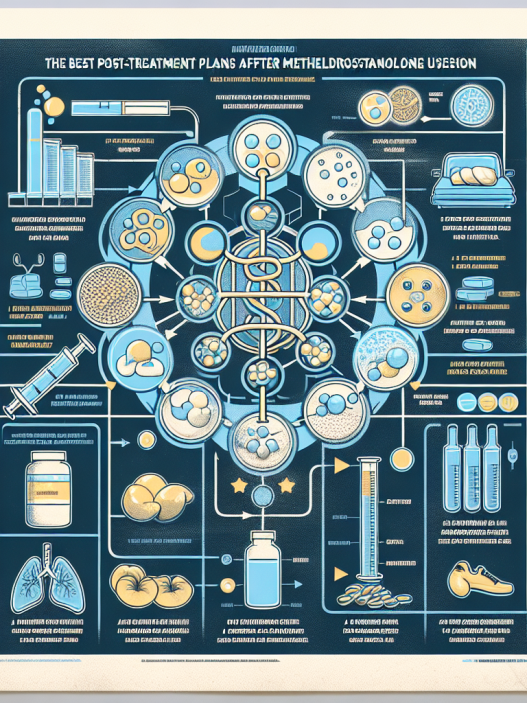 Les meilleurs schémas de traitement post-traitement après la méthyldrostanolone